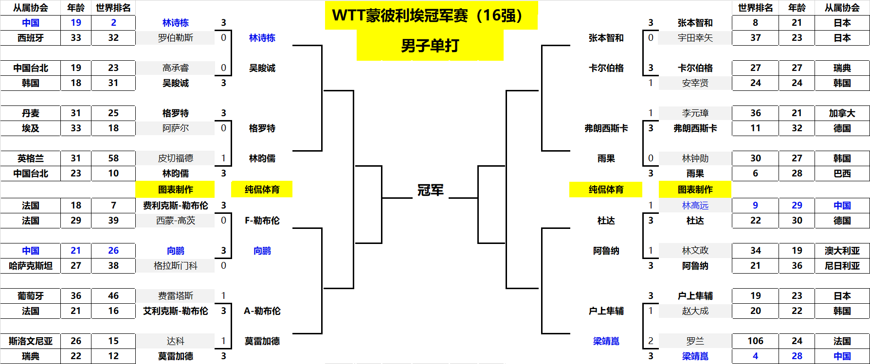 默契往往是 默契往往是